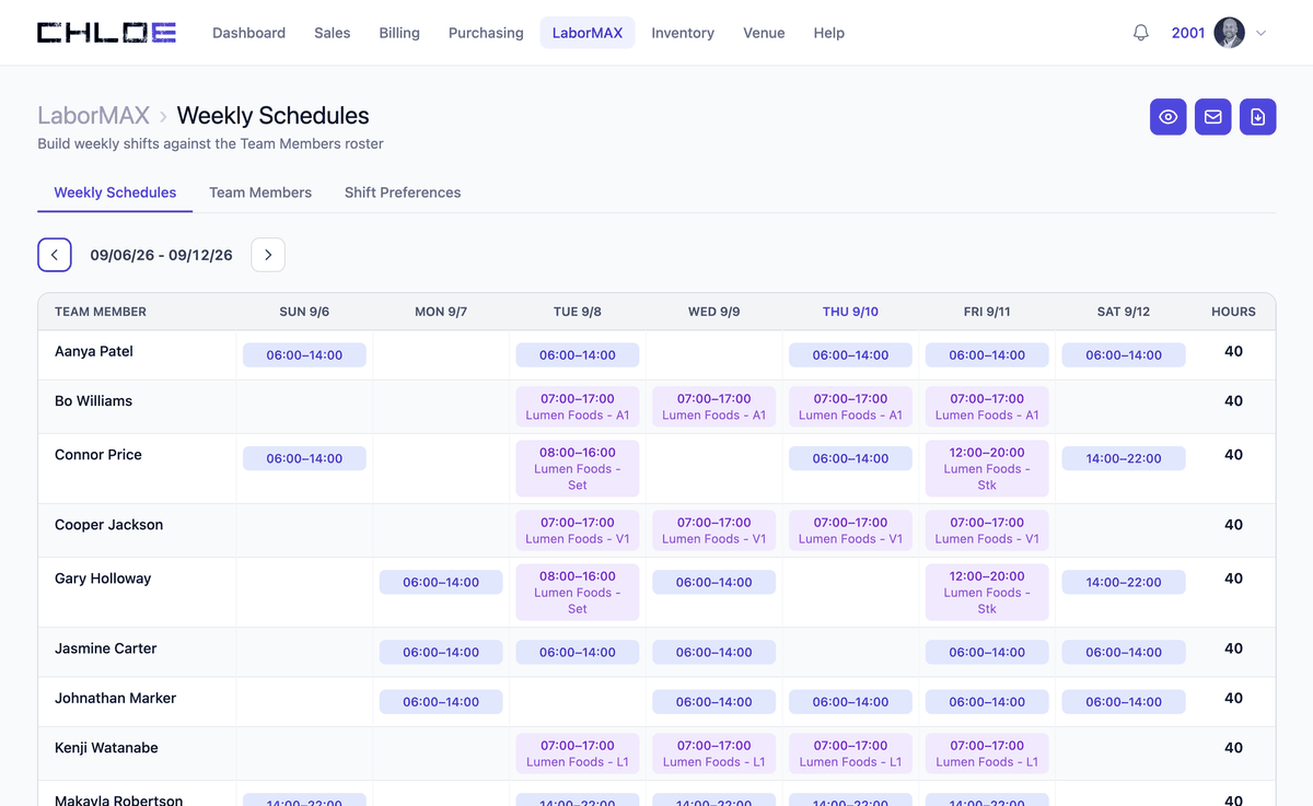 The LaborMAX weekly schedule: team members down the side, days across the top, colored shift chips in each cell.