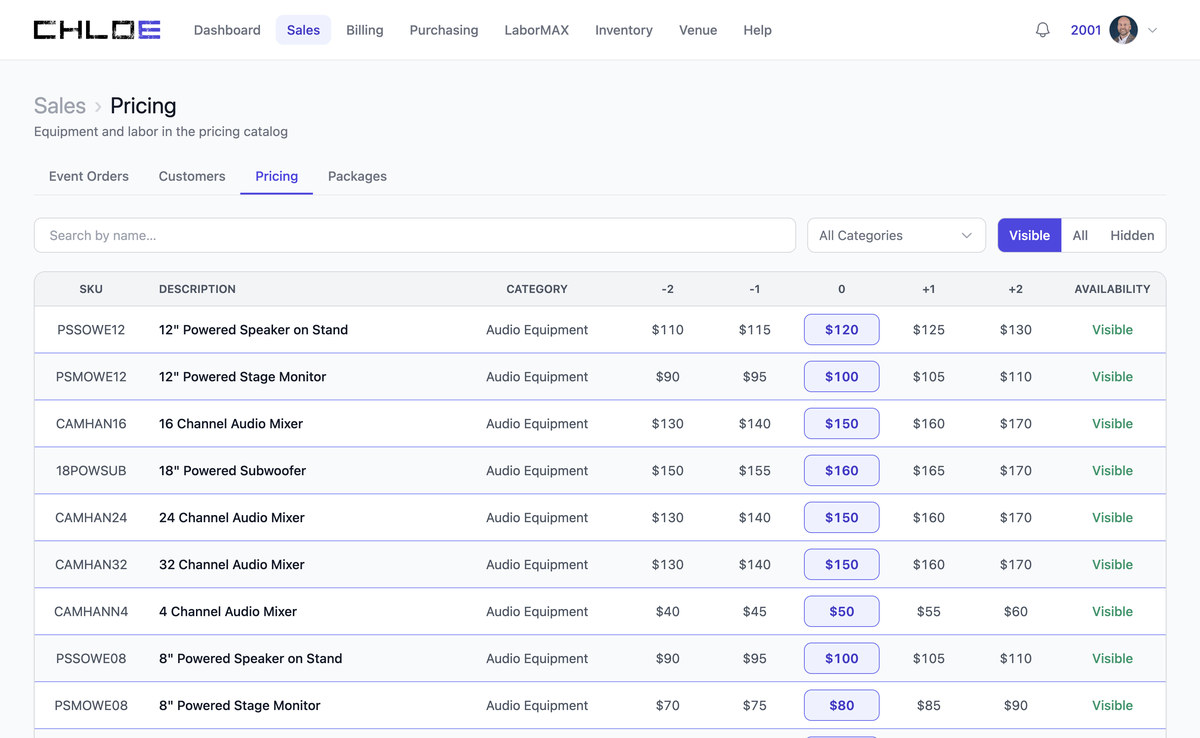 The Chloe pricing catalog: equipment and labor items with seasonal price tiers and per-venue visibility.